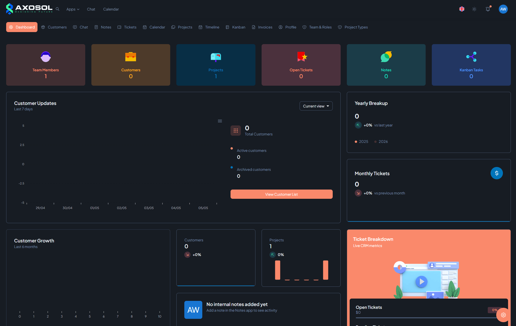 Desktop CRM dashboard with project, ticket, invoice, and team assignment modules